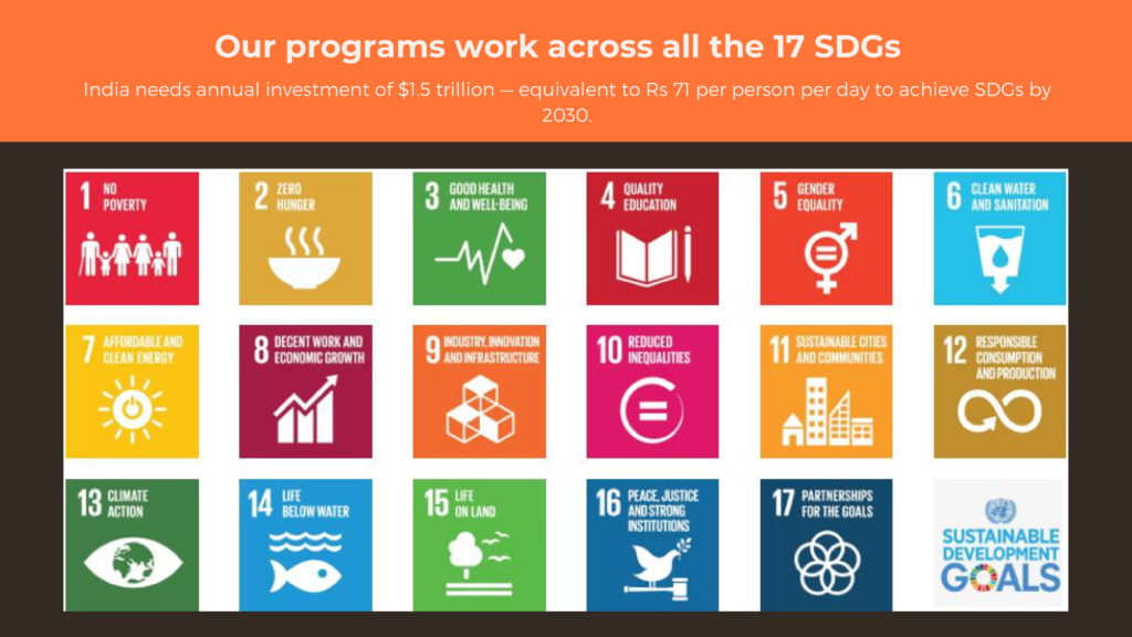 SDG India CSR Implementation 